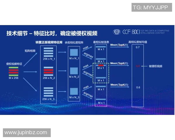杭州街舞队在比赛中的进攻策略分析与表现评估